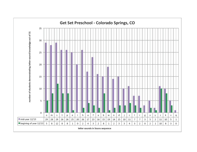 sounsgetsetco1-13 Chart1