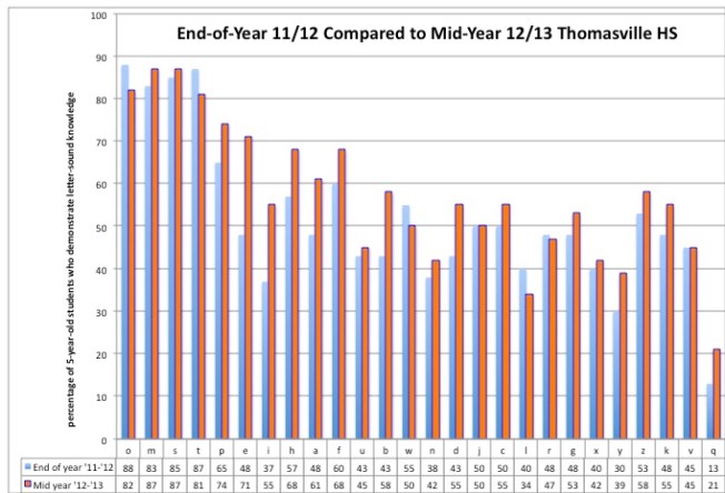 thomasvillecomparative12-13