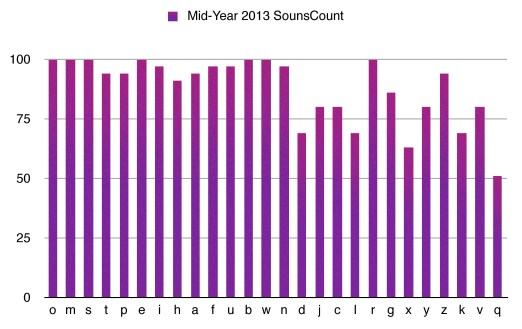 graphimageshollo5-13