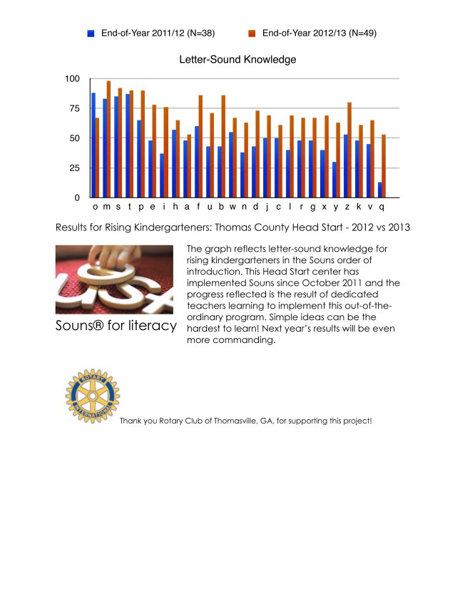 SounsHSthomasvillegraph12:13