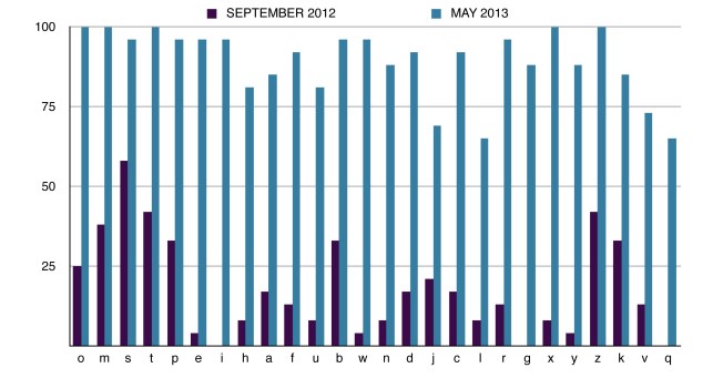 SounsGetSetletters2013