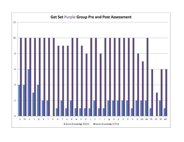 Get_Set_5-7-14_Purple_Chart_1