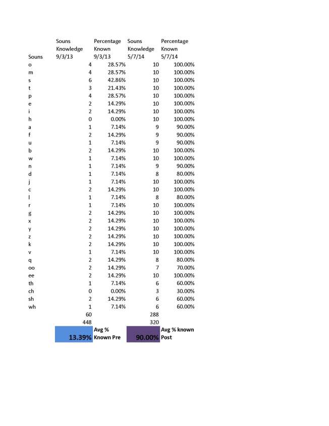 Get_Set_5-7-14_Purple_Data