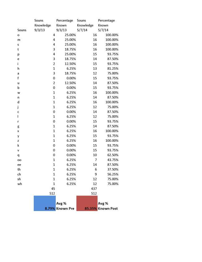Get_Set_5-7-14_Red_Data